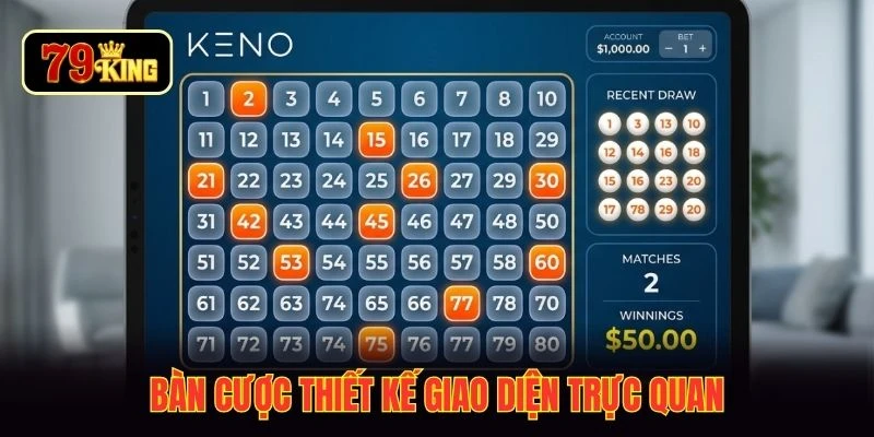 Bàn cược thiết kế giao diện trực quan