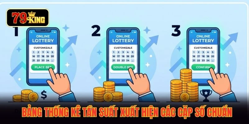 Bảng thống kê tần suất xuất hiện các cặp số chuẩn