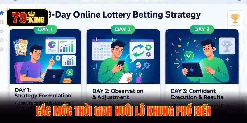 Các mốc thời gian nuôi lô khung phổ biến