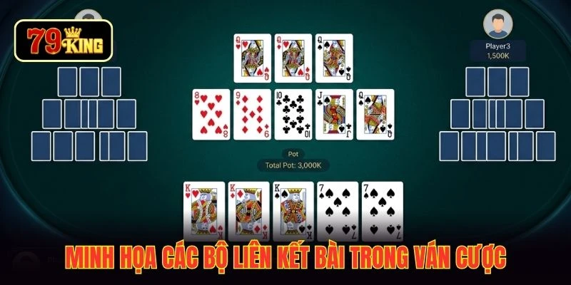 Minh họa các bộ liên kết bài trong ván cược
